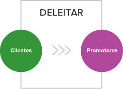 Metodología Inbound Marketing - Deleitar