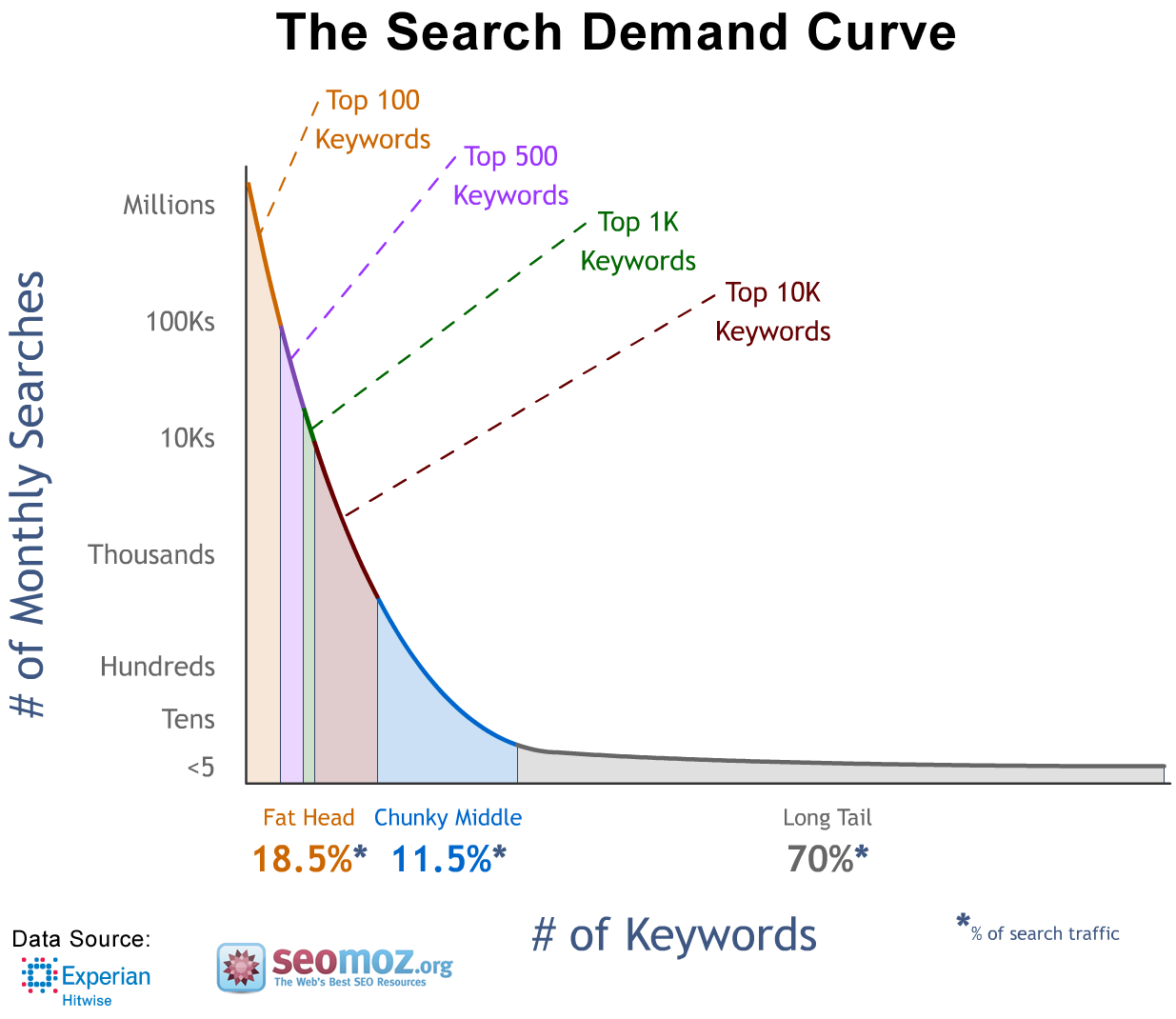 search-demand-curve-moz