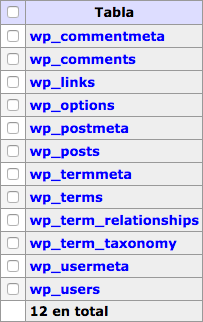 Listado de tablas que componen la base de datos de WordPress